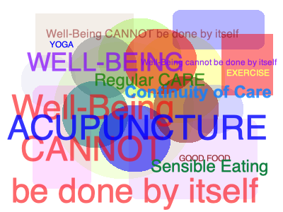 Well being img1
